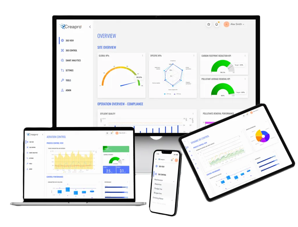 Createch 360º