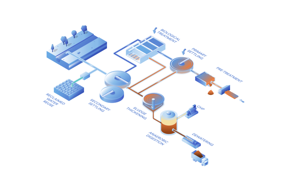 Control modules Control modules