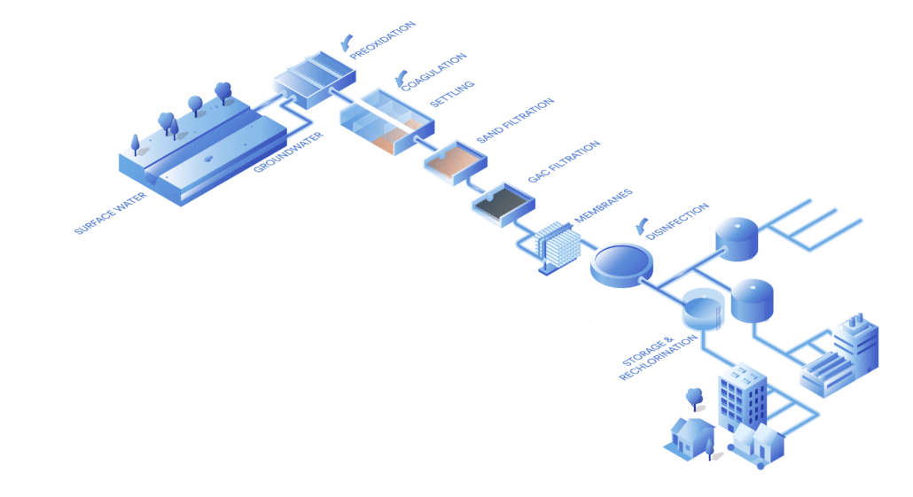 Control modules Control modules